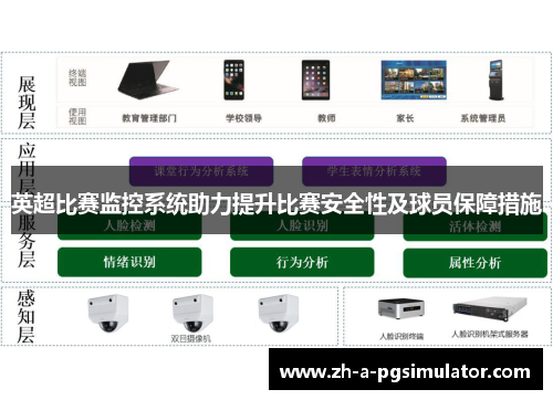 英超比赛监控系统助力提升比赛安全性及球员保障措施