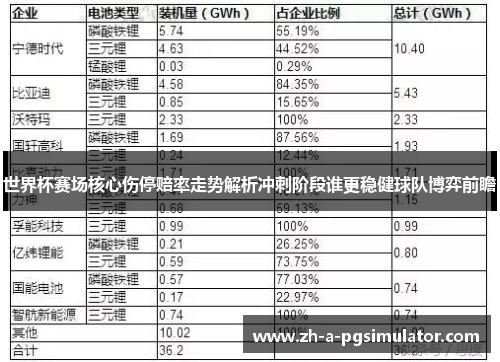 世界杯赛场核心伤停赔率走势解析冲刺阶段谁更稳健球队博弈前瞻