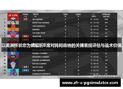 以美洲杯状态为镜解析B席对阵阿森纳的关键表现评估与战术价值