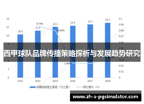 西甲球队品牌传播策略探析与发展趋势研究