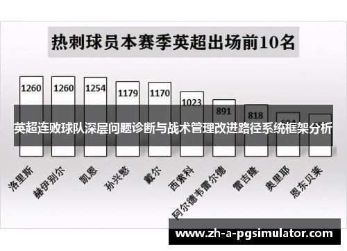 英超连败球队深层问题诊断与战术管理改进路径系统框架分析